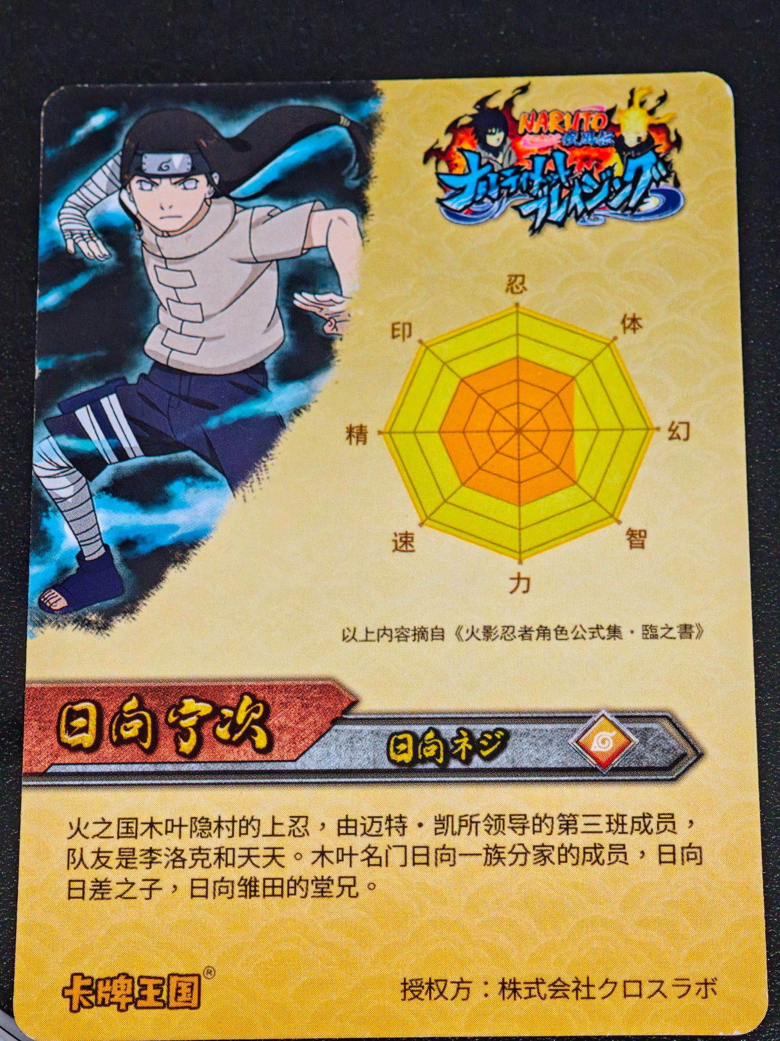 日向寧次 — Hyuga Neji