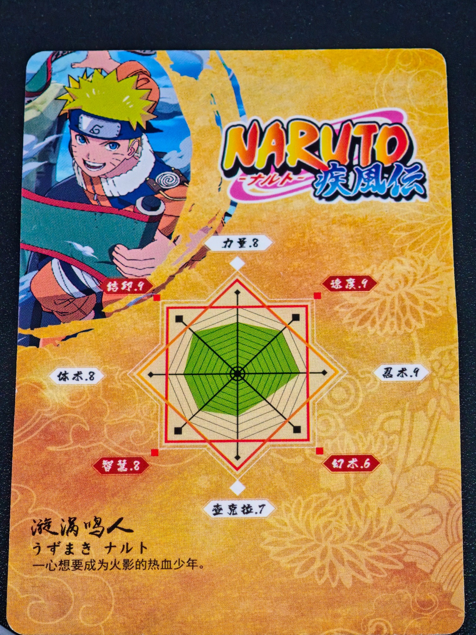 渦渦鳴人 — Uzumaki Naruto
